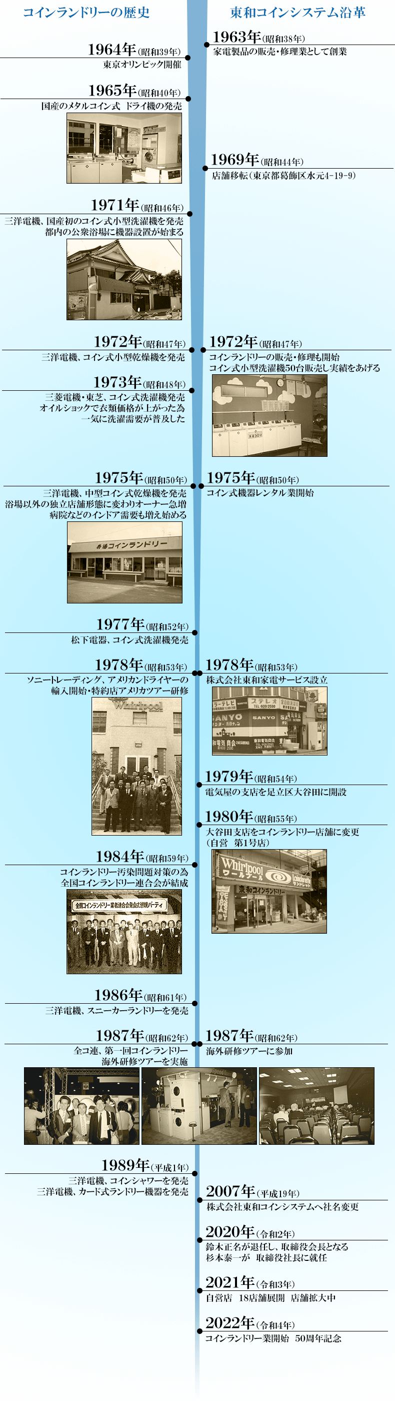 東和コインシステムの沿革とコインランドリーの歴史