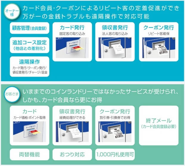 オーナー様：リピート客の定着促進・お客さま：お得な新しいサービス